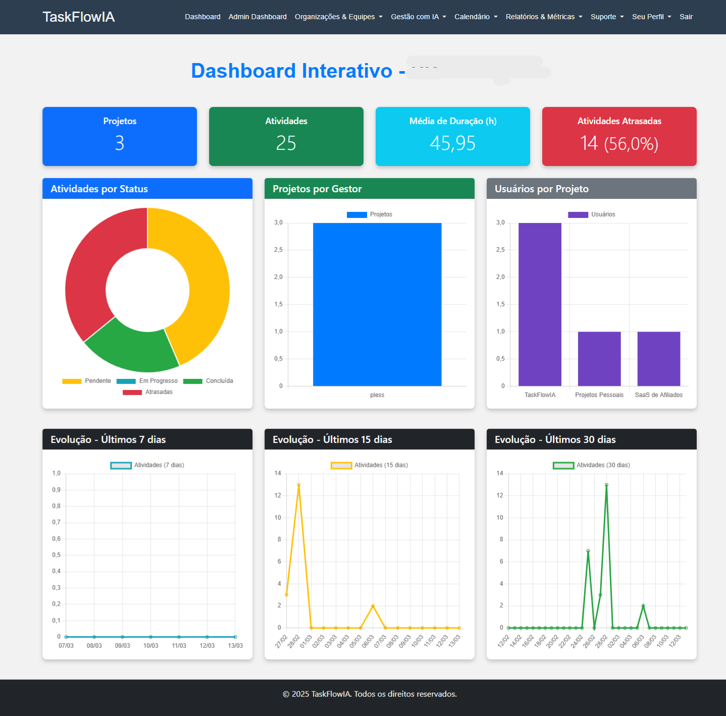 Dashboard